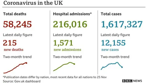 Daily cases graphic