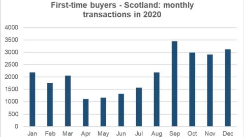 Bank of Scotland Bank of Scotland infograph