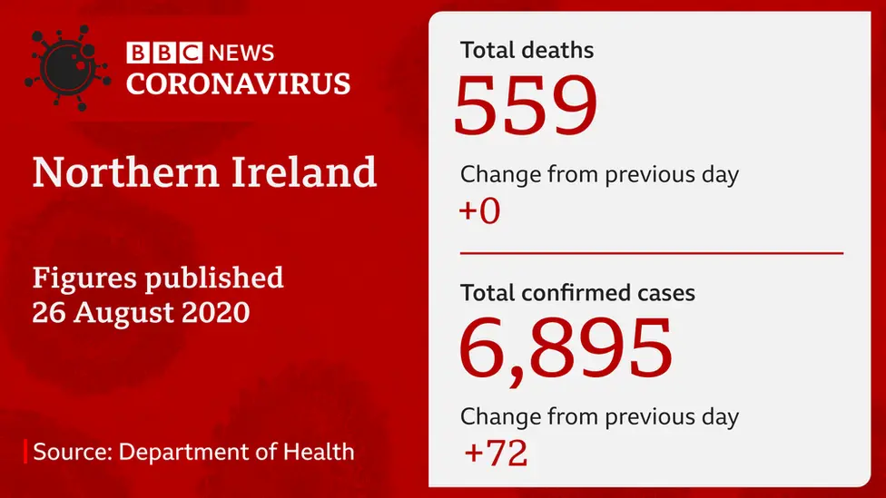 Slide showing number of deaths and positive coronavirus cases in NI