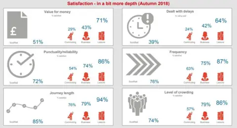 Transport Focus Breakdown of customer satisfaction.