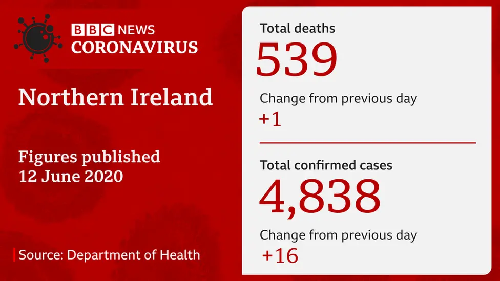 Deaths graphic