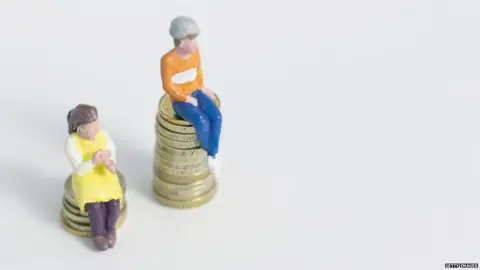 Getty Images Male toy sat on a bigger pile of money than the female toy next to it