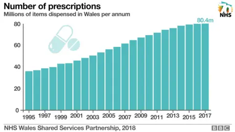 Graphic showing prescription items