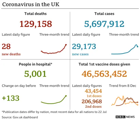 UK summary data