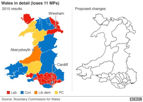 parliamentary welsh mps outlining