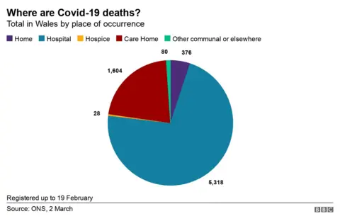 Chart showing the number of Covid-related deaths