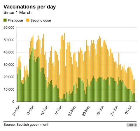 vaccinations per day