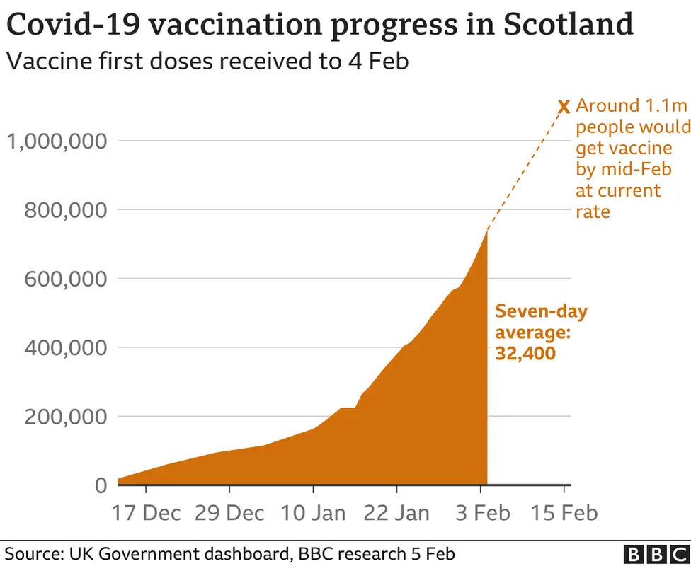 vaccine projection