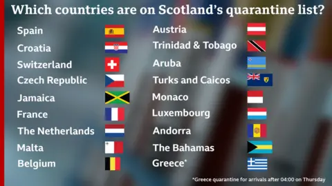 Quarantine list for Scotland