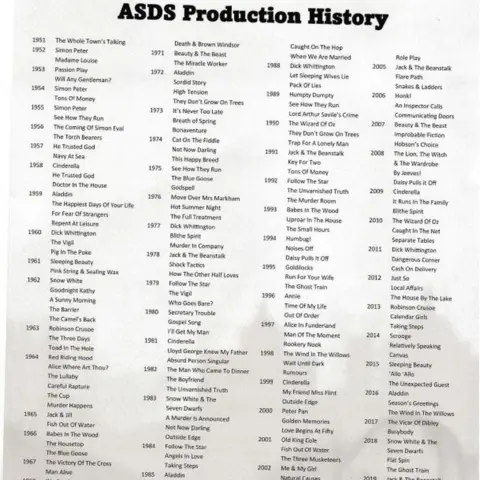 ASDS ASDS performance history