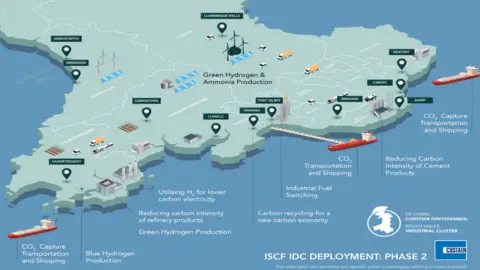 South Wales Industrial Cluster Graphic illustration of industrial projects