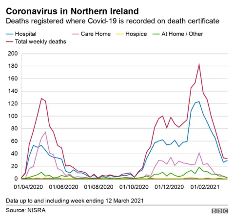 Location of deaths