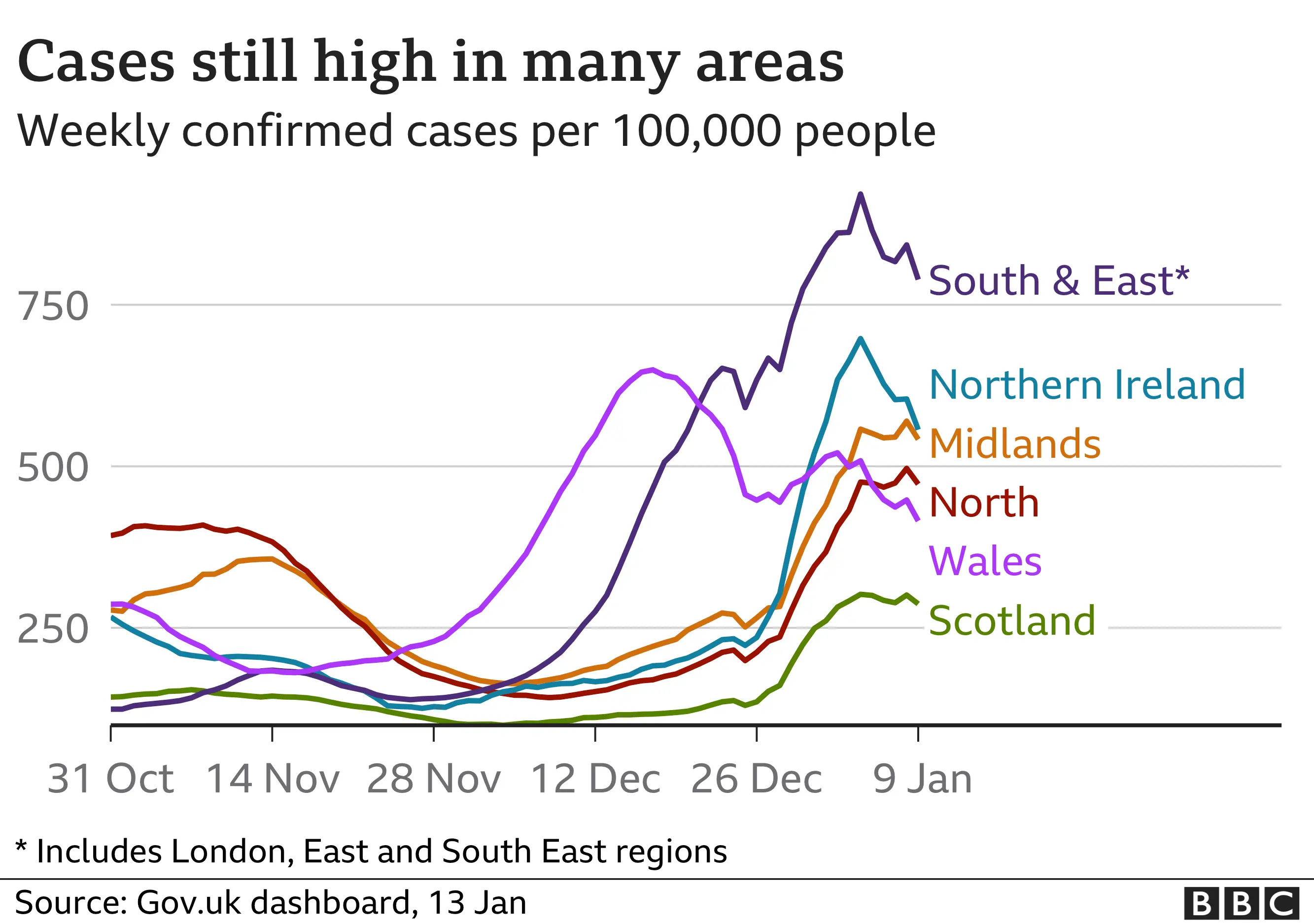 Graph showing UK Covid cases