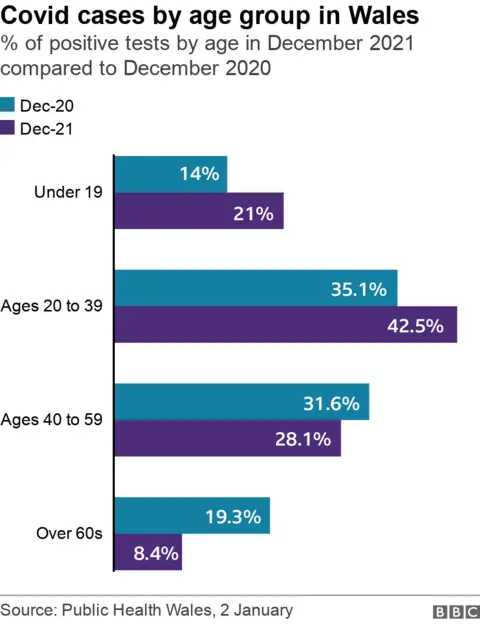 Data graphic