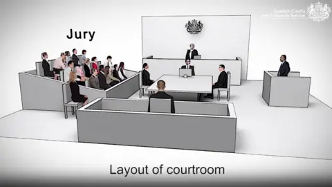 Scottish Courts and Tribunal Service court room graphic