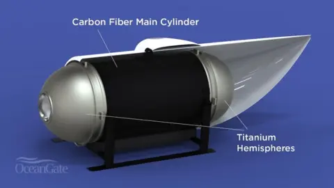 Oceangate image of Cyclops 2