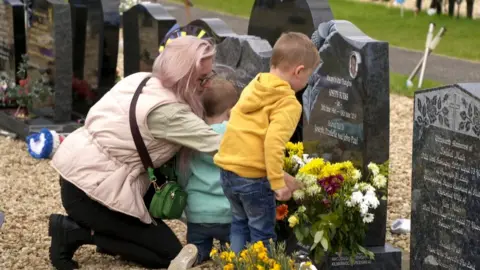 Family at grave