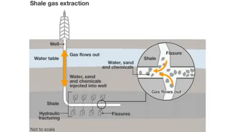 fracking graphic