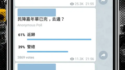 A Telegram poll on a smartphone