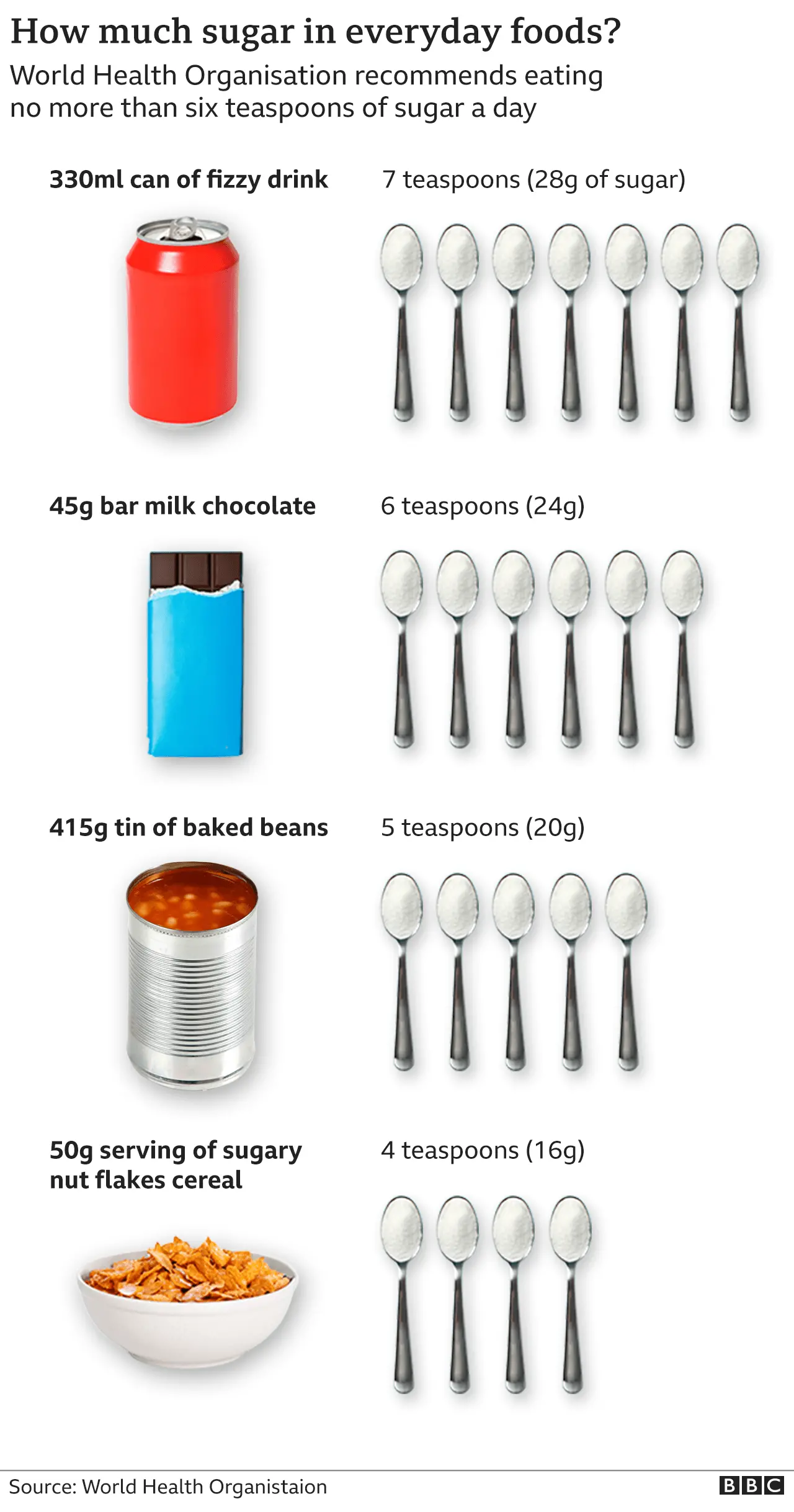 Sugar in food graphic