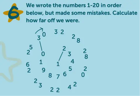 GCHQ Puzzle with a circle of numbers where the task is to calculate how far off a sequence of numbers (intended to be 1–20) is, featuring overlapping and incorrect digits scattered in two circles.