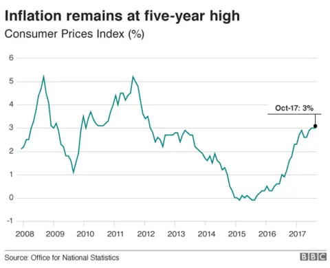 Inflation graphic