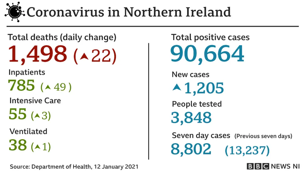 Covid stats - 12 January