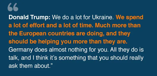 Graphic quoting Trump: We do ·a lot for Ukraine. We spend a lot of effort and a lot of time. Much more than the European countries are doing, and they should be helping you more than they are. Germany does almost nothing for you. All they do is talk, and I think it' something that you should really ask them about.