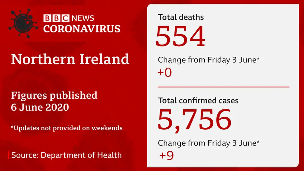 Deaths graphic