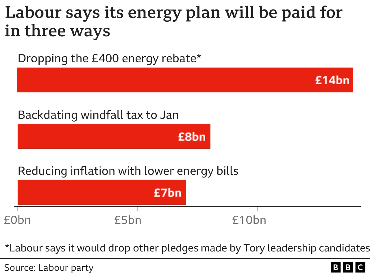 labour energy plan graphic