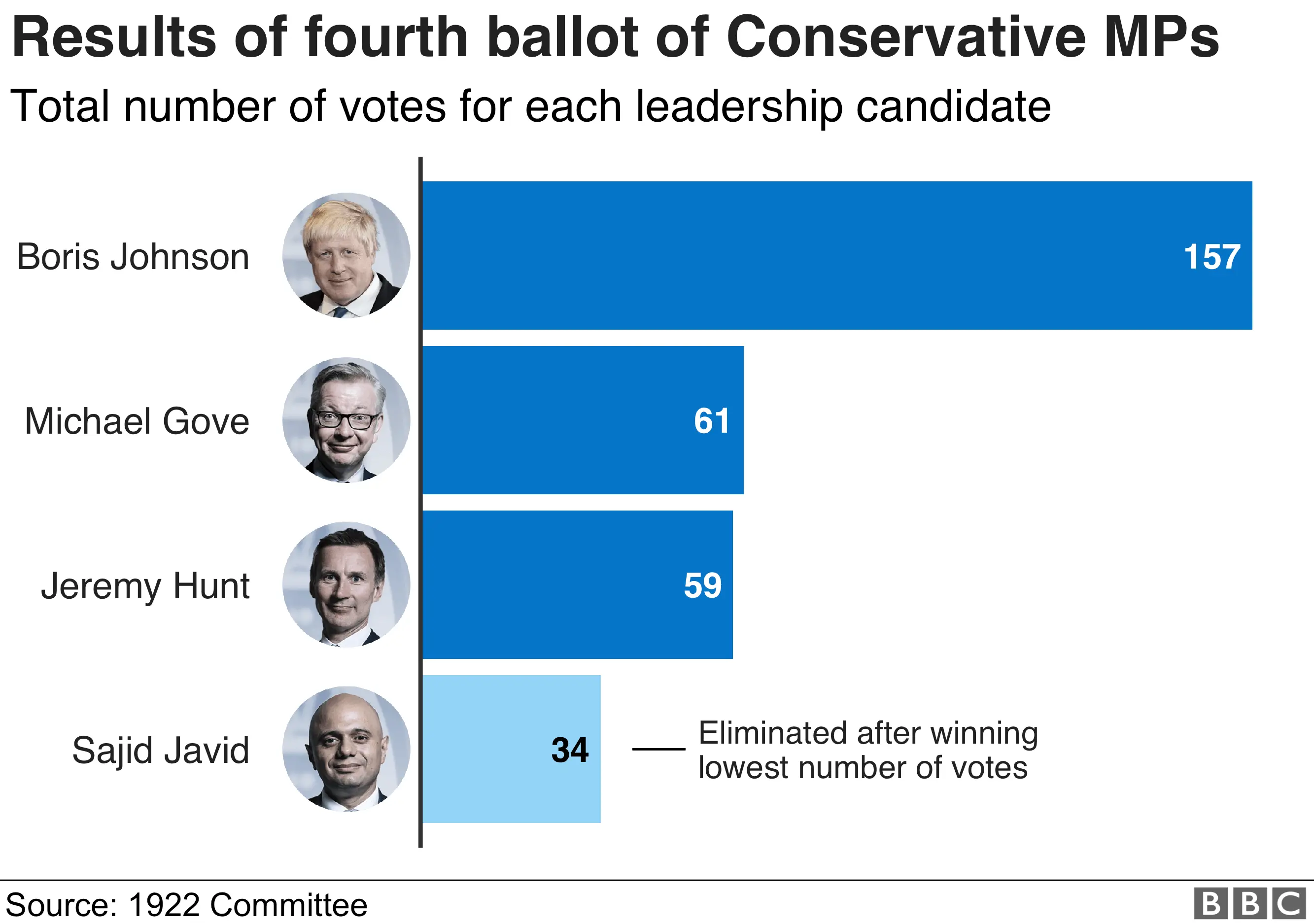 Ballot