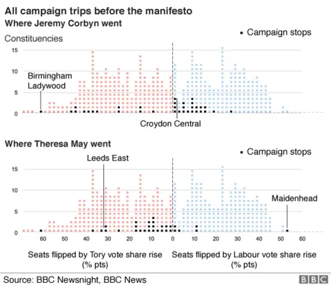 chart showing where Theresa May and Jeremy Corbyn visited before the manifesto launch