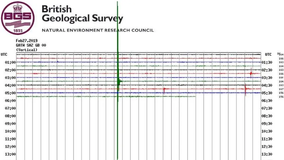 British Geological Survey Earthquake in Newdigate on 27 February 2019