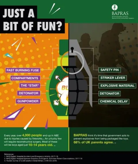 BAPRAS A firework pictured as an explosive