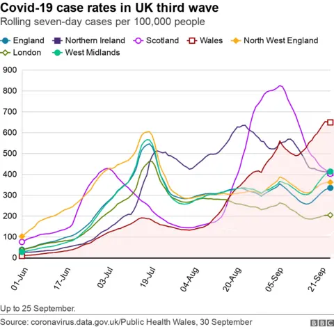 UK case rate chart