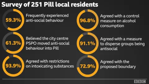 graphic showing how anti-social behaviour is affecting residents in Pill, Newport