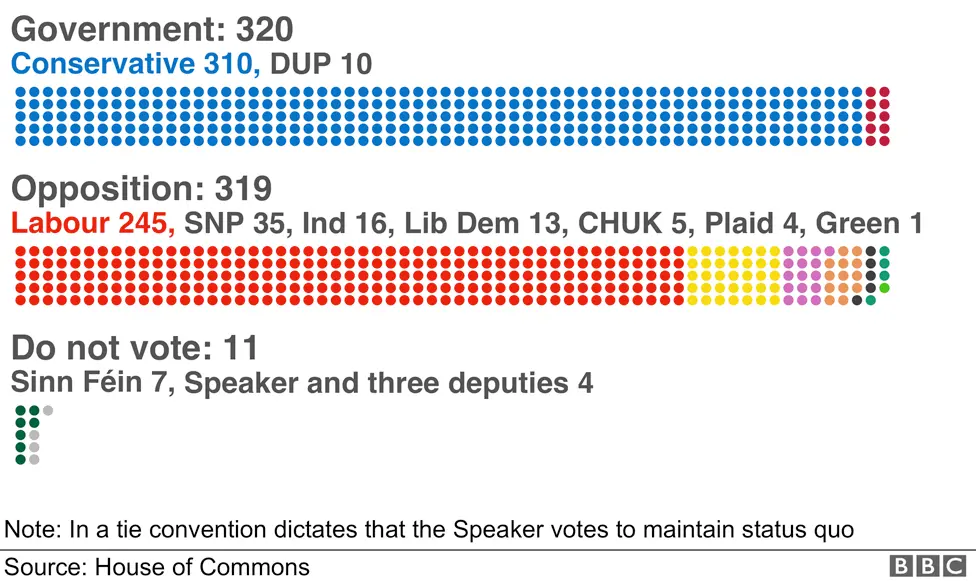 State of Parties graphic