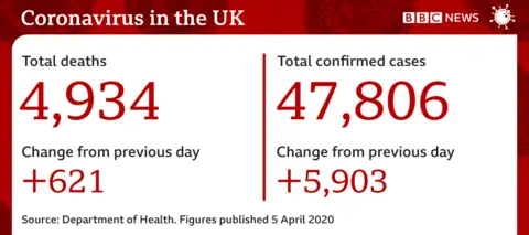 Coronavirus UK figures