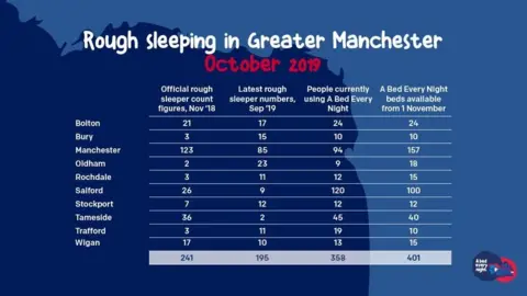 GMCA rough sleeping