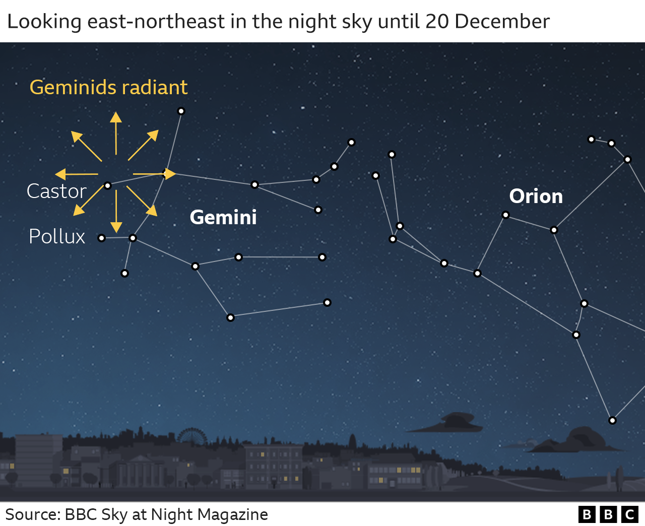 Geminid meteor shower lights up night sky bbc news