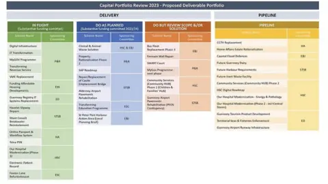 States of Guernsey Proposal of plans