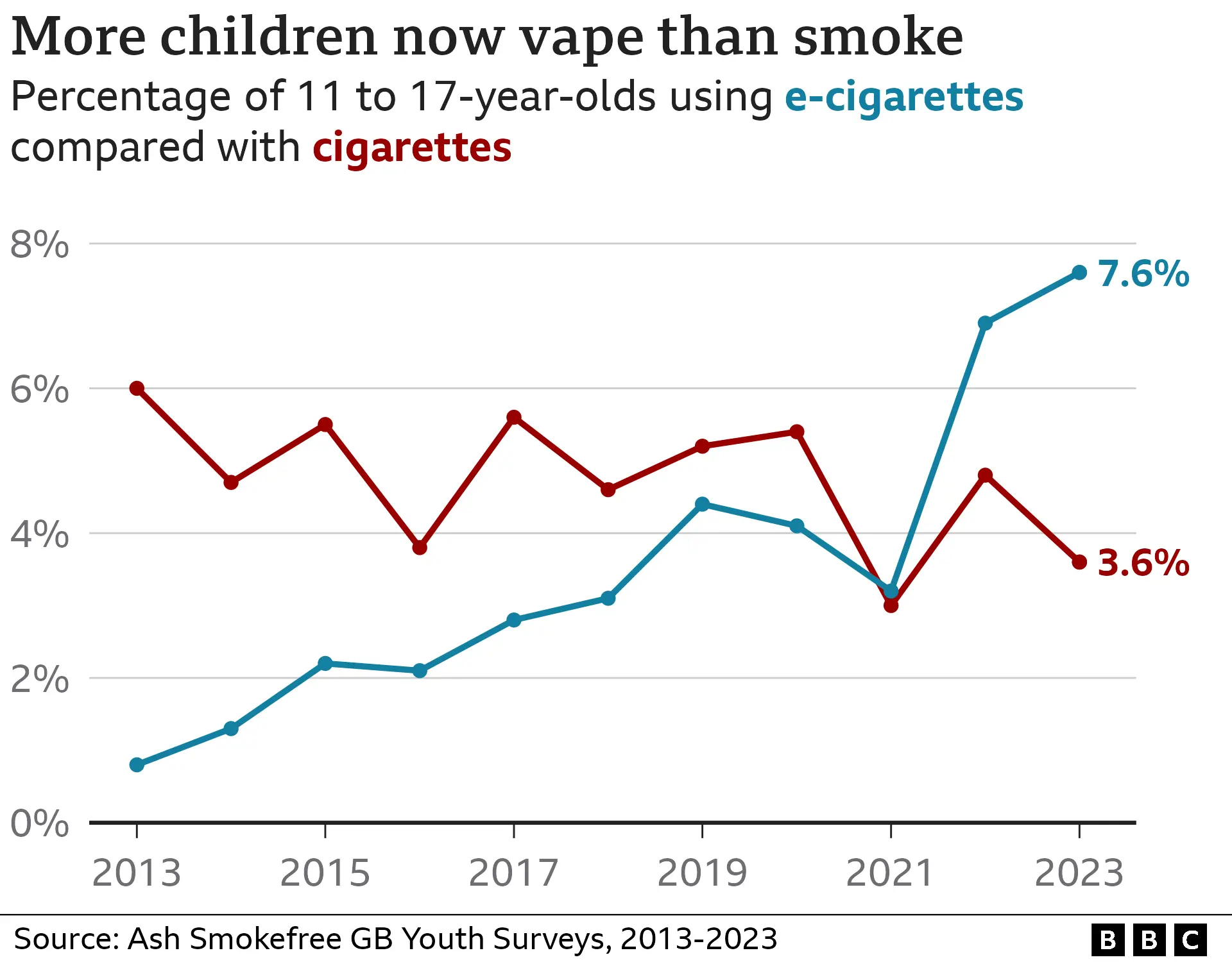 What is the UK smoking ban how will it work and when will it start