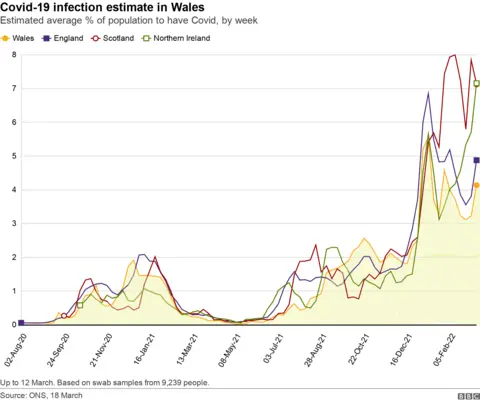 Infections by UK nation