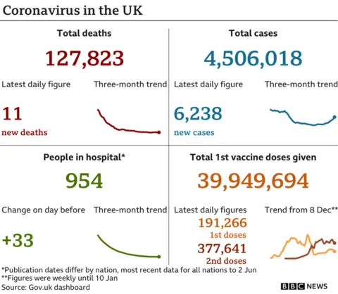 Coronavirus in the UK