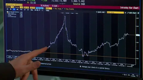 Image 15: Business reporter Ben King explains the recent changes in the UK bond market.