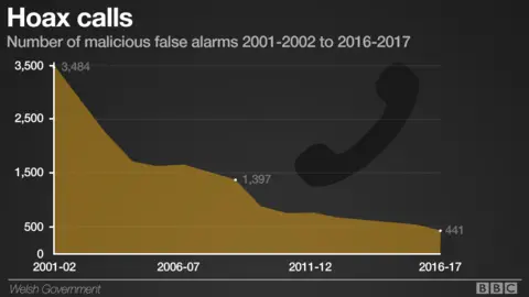 hoax fires graph