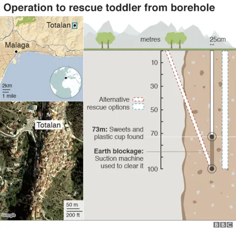 Graphic that shows a diagram of the hole
