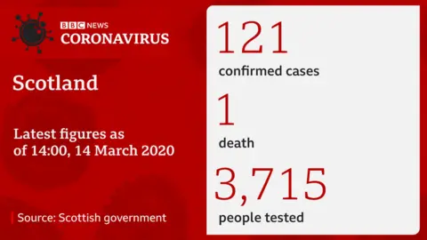 BBC Coronavirus Scotland figures