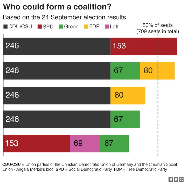 Could body shape determine the German election?