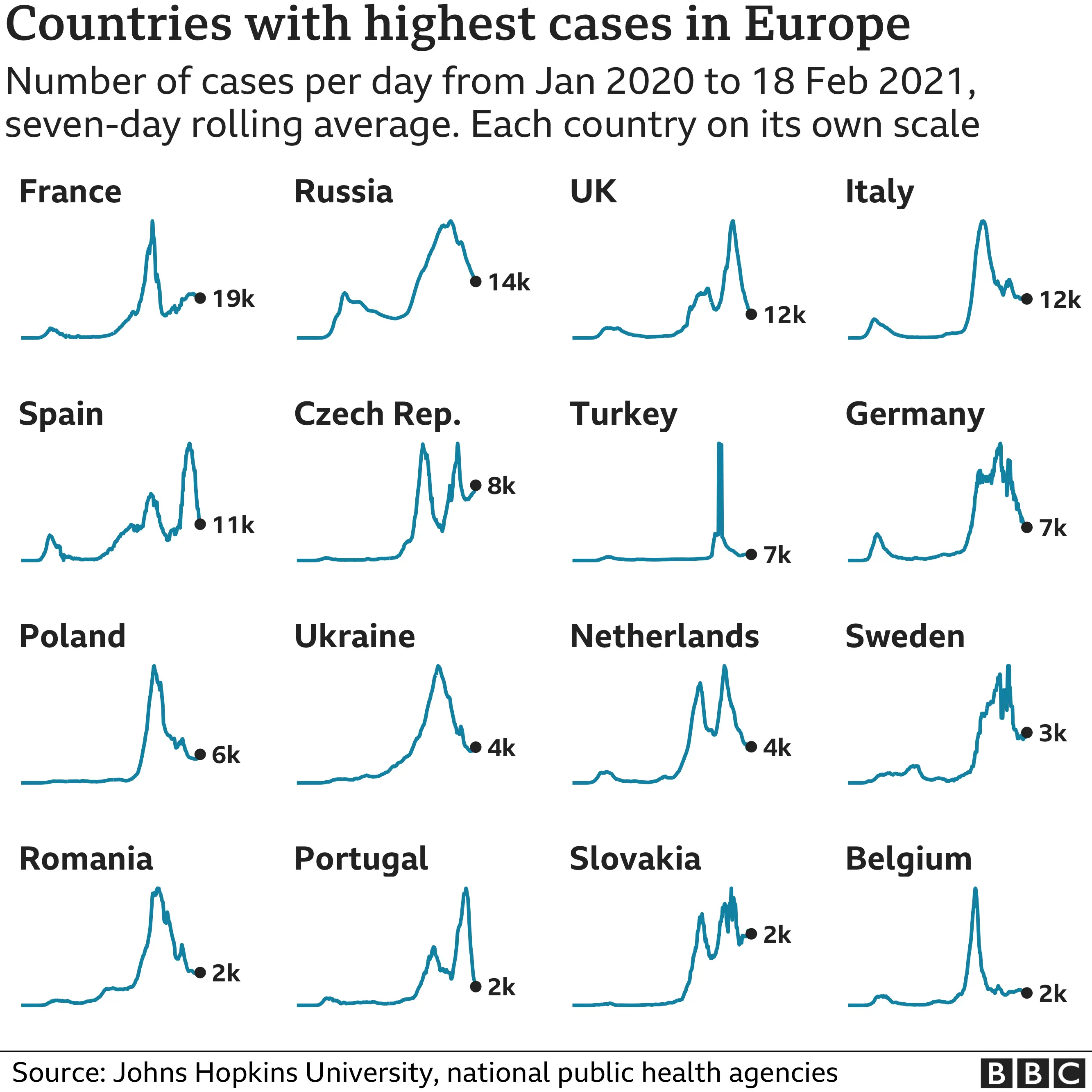 Graphic showing countries with highest case numbers